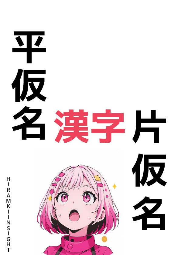 Basics of Hiragana - Katakana - Kanji